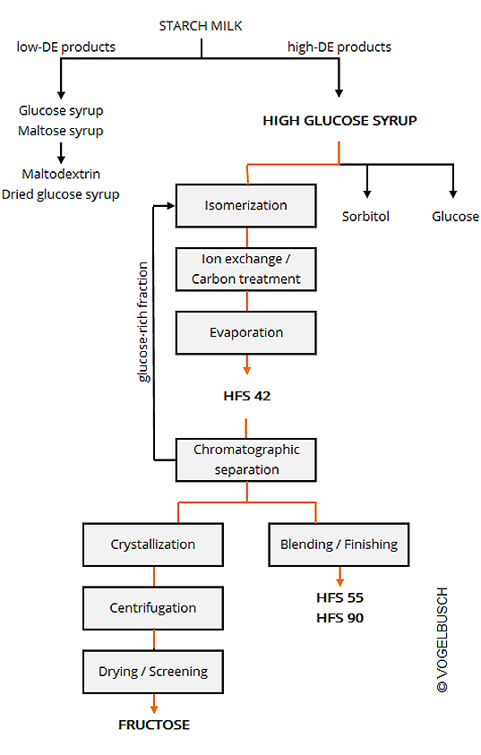 1 blockdia hfs