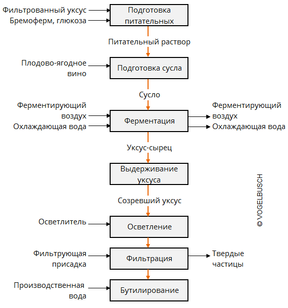 1 blockdia winevinegar RU