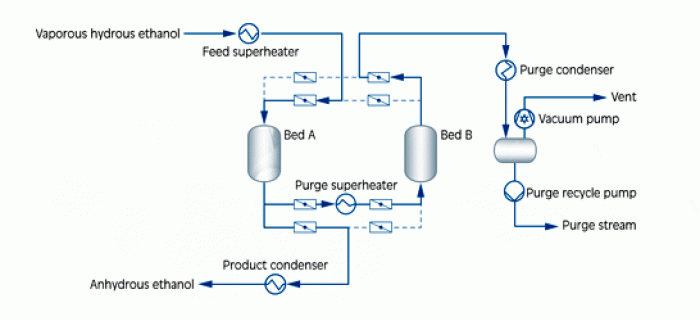 2 dehydration integrated2