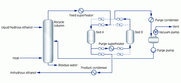 2 dehydration standalone2