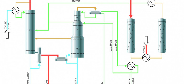VBC Distillation Thermal Integration
