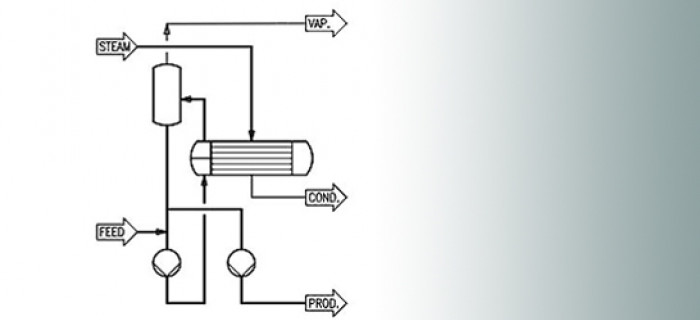 2 forced circulation evaporator 