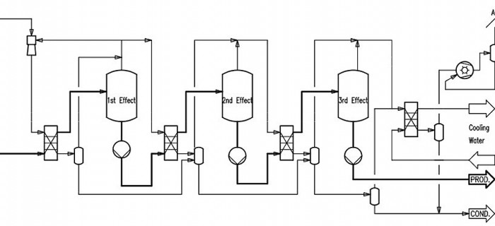 2 multi effect evaporation