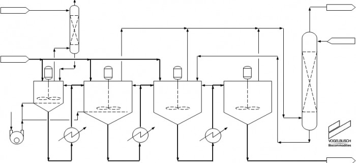 2 VB Continuous Fermentation